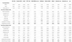 <b>“美食团购”标识</b>